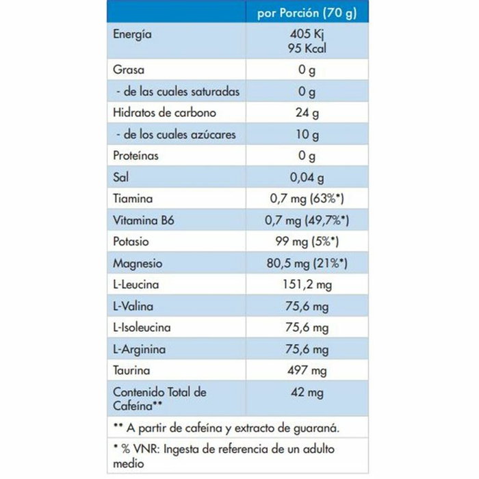 Victory Endurance Hydro Energy Gel Frutos Rojos 24 Ud.