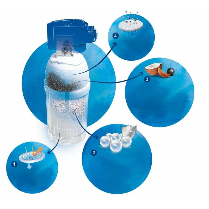 Brita On Line Active Plus P 1000 Cartucho de Repuesto Brita On Line Active Plus P 1000 Cartucho de Repuesto