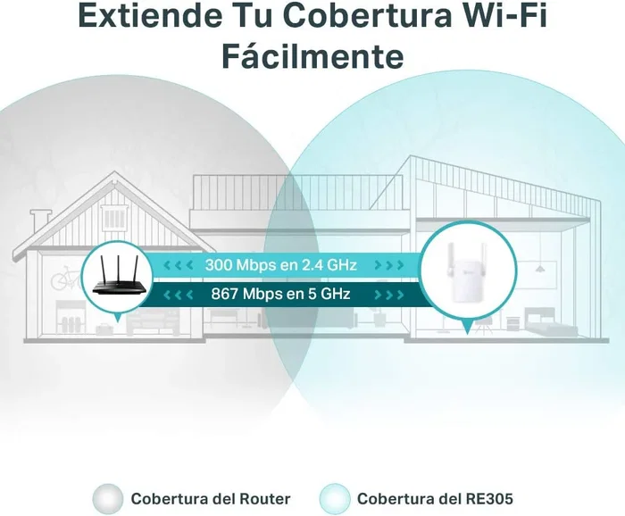 TP-Link RE305 Repetidor WiFi Amplificador de Red, Dual Band AC1200 (867 Mbps), 2.4GHz y 5GHz, 1 Puerto LAN, Blanco