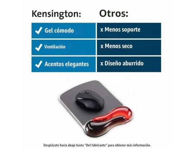 Kensington Alfombrilla Duo Gel con Reposamuñecas Negro y Rojo