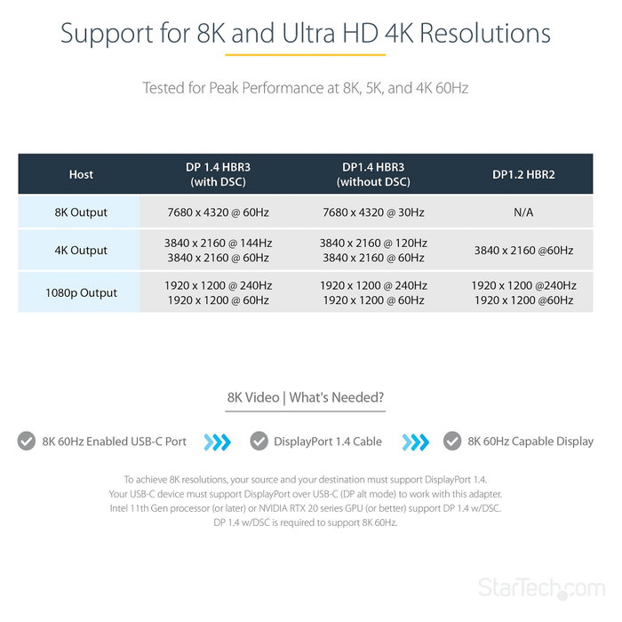 StarTech.com Adaptador USB-C a DisplayPort 1.4, 8K/4K 60Hz, 30cm