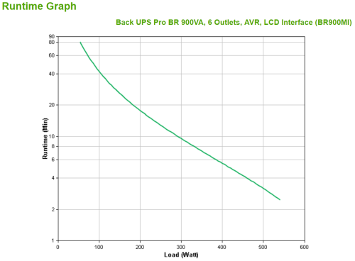 APC BR900MI Sistema de Alimentación Ininterrumpida (UPS) Línea Interactiva 0,9 kVA 540 W con 6 Salidas AC Negro