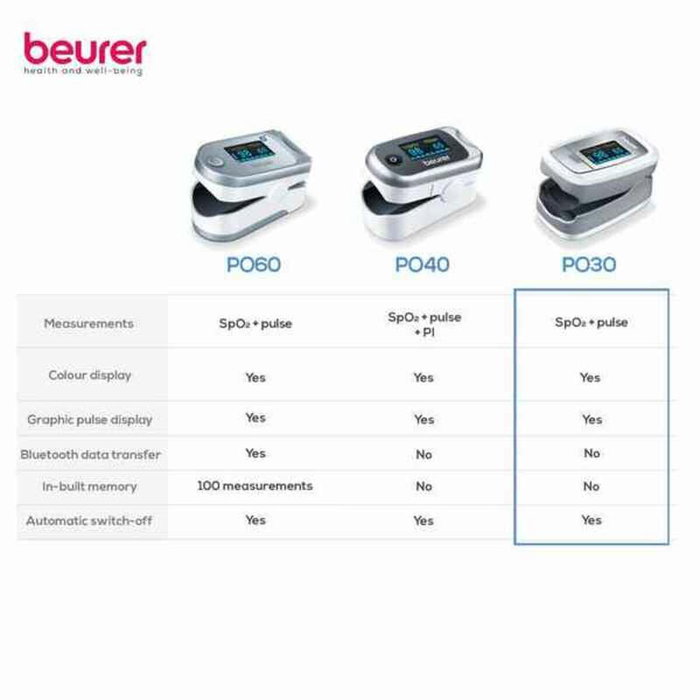 Beurer PO 30 Pulsioxímetro Beurer PO 30 Pulsioxímetro