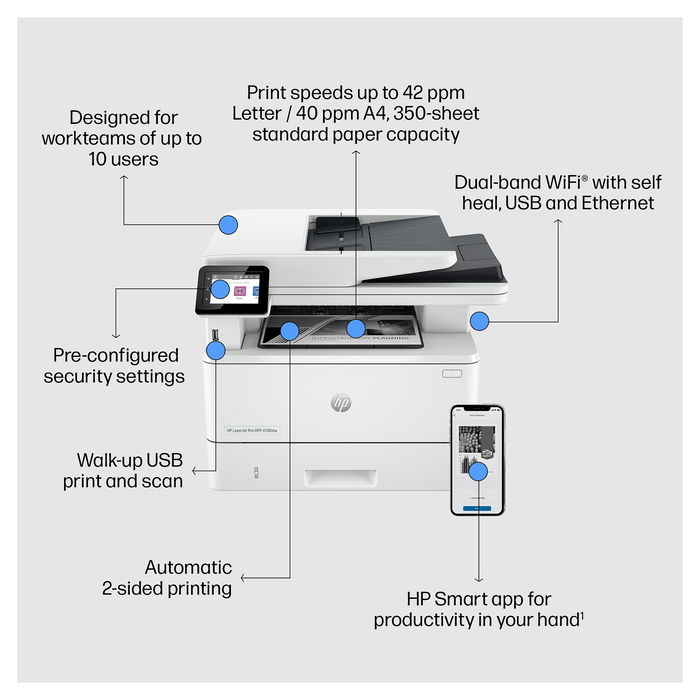 HP LaserJet Pro MFP 4102DW - Impresora Laser Multifunción 3en1 B/N, 40 ppm, A4, Duplex Automático, WiFi, Ethernet, 512 MB, Pantalla Táctil 2.7", Blanco HP LaserJet Pro MFP 4102DW - Impresora Laser Multifunción 3en1 B/N, 40 ppm, A4, Duplex Automático, WiFi, Ethernet, 512 MB, Pantalla Táctil 2.7", Blanco