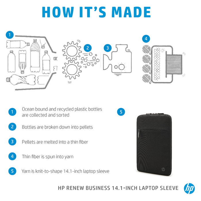 HP Renew Business Funda para Portátil de 14,1 Pulgadas, Negro