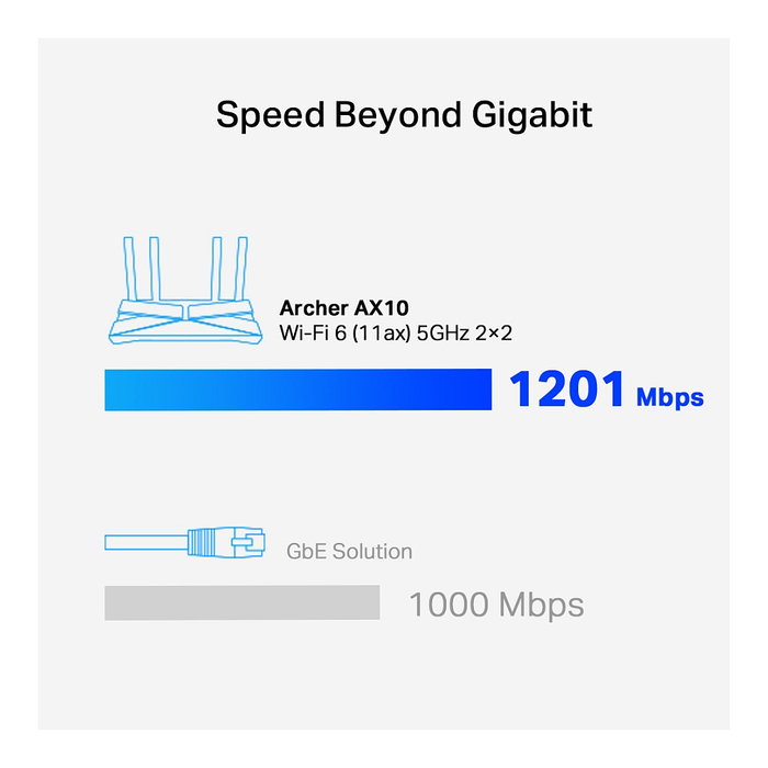 TP-LINK Archer AX10 Router Wi-Fi 6 (802.11ax) Dual-Band 1500 Mbps, Negro, 4 Antenas, Gigabit Ethernet, Sobremesa - Modelo AX1500
