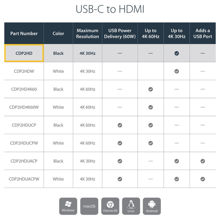 StarTech.com Adaptador gráfico USB-C a HDMI 4K 30Hz CDP2HD Negro