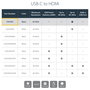 StarTech.com Adaptador gráfico USB-C a HDMI 4K 30Hz CDP2HD Negro