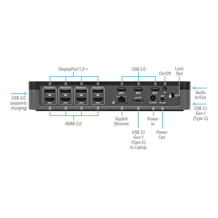 Targus DOCK570EUZ - Docking Station USB-C, 4x HDMI 2.0, 4x DisplayPort, Ethernet, para Windows/Mac, Negro
