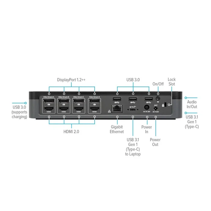 Targus DOCK570EUZ Docking Station Quad 4K USB-C