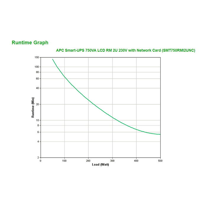 APC SMT750RMI2UNC SAI Smart-UPS Rack 2HE 750VA/500W con Tarjeta de Red - Regulador Interactivo con Batería Hot-Swap