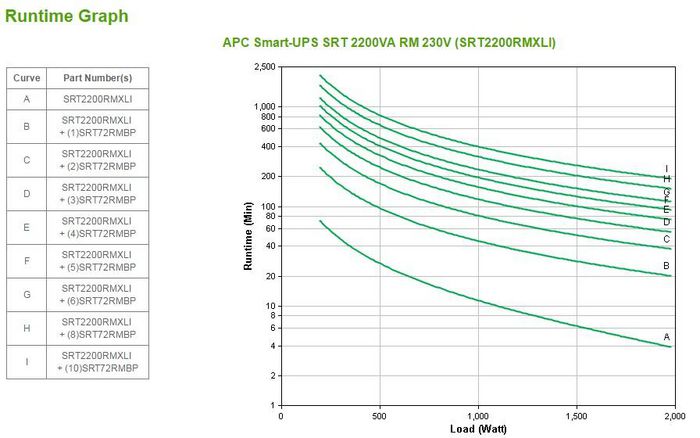 APC Smart-UPS SRT 2200VA RM SRT2200RMXLI 2U