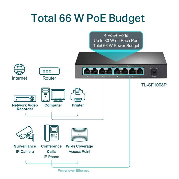 TP-Link TL-SF1008P Switch de 8 Puertos 10/100 con 4 Puertos PoE, Negro