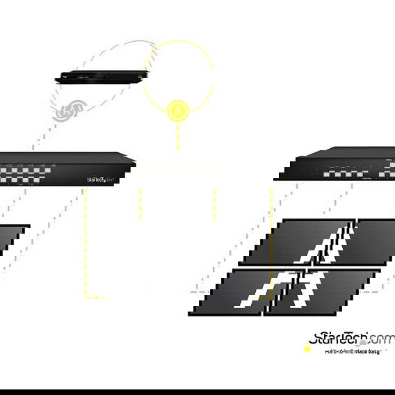 StarTech Conmutador Matriz HDMI 4x4 con Multivisor Videowall o Imagen e Imagen PAP, Control por RS232/Telnet/IR, Resolucion Full HD 1920x1200, Incluye Mando