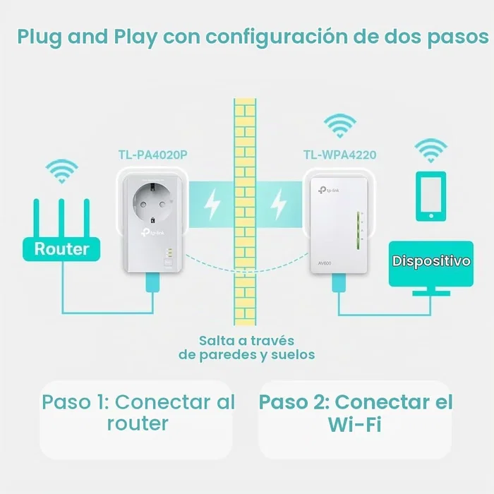 TP-Link TL-WPA4226 KIT Adaptador Powerline AV600 y Wi-Fi 300 Mbps