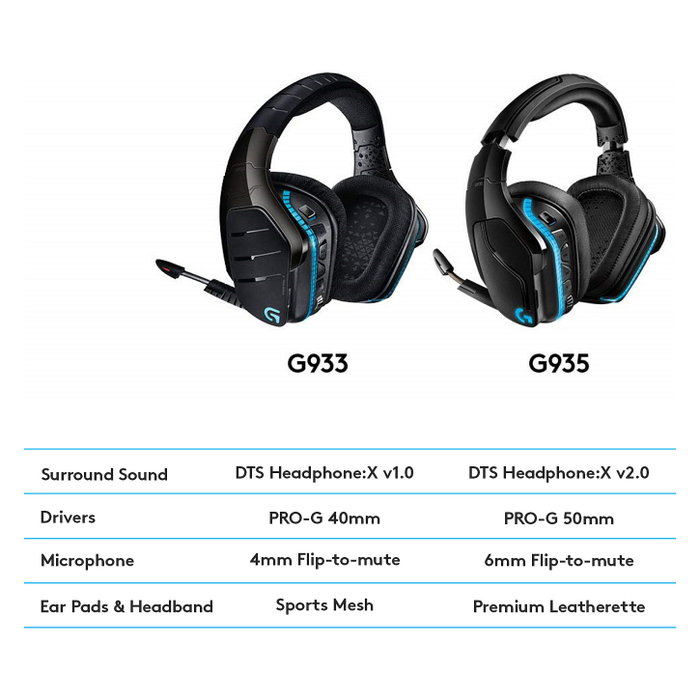 Logitech G935 Gaming Headset Inalámbrico 7.1 Surround Sound LIGHTSYNC RGB Black/Blue