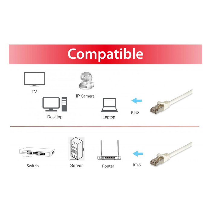 Equip Cable de red Cat7 S/FTP 3m Blanco