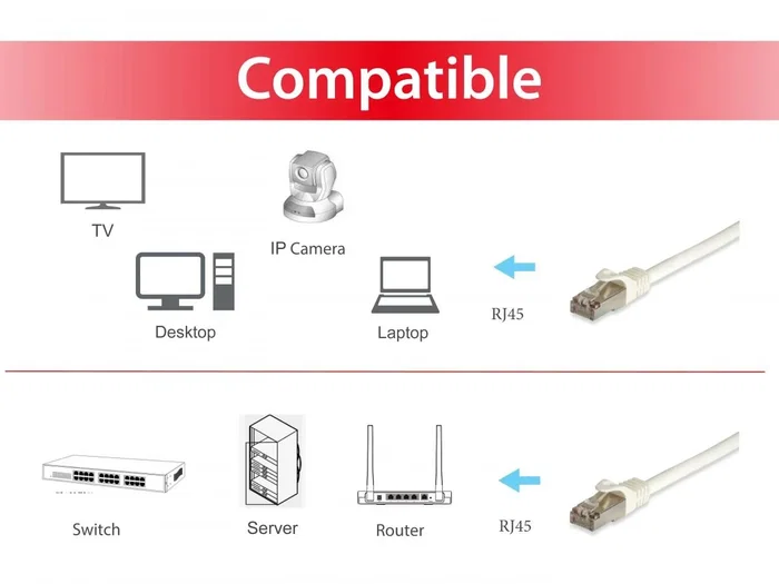 Equip Cable Ethernet S/FTP Cat7 2M Blanco
