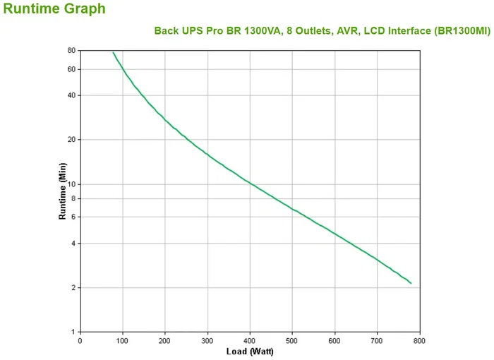 APC BR1300MI Sistema de alimentación ininterrumpida (UPS) Línea interactiva 1,3 kVA 780 W 8 salidas AC APC BR1300MI Sistema de alimentación ininterrumpida (UPS) Línea interactiva 1,3 kVA 780 W 8 salidas AC
