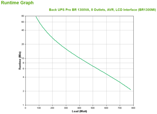 APC BR1300MI Sistema de Alimentación Ininterrumpida (UPS) Línea Interactiva 1.3 kVA 780 W 8 Salidas AC