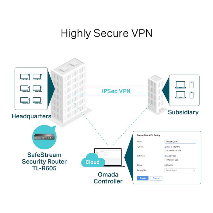 Tp-Link ER605 Router VPN Gigabit Omada SDN Negro