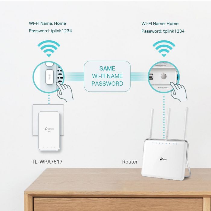 TP-Link Kit de adaptadores Powerline Gigabit AC750 AV1000 Blanco TL-WPA7517 KIT