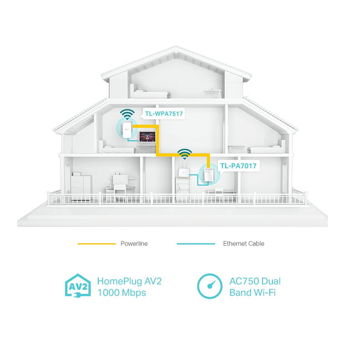TP-Link TL-WPA7517 Kit de adaptadores Powerline AV1000 con Wi-Fi AC750 Blanco