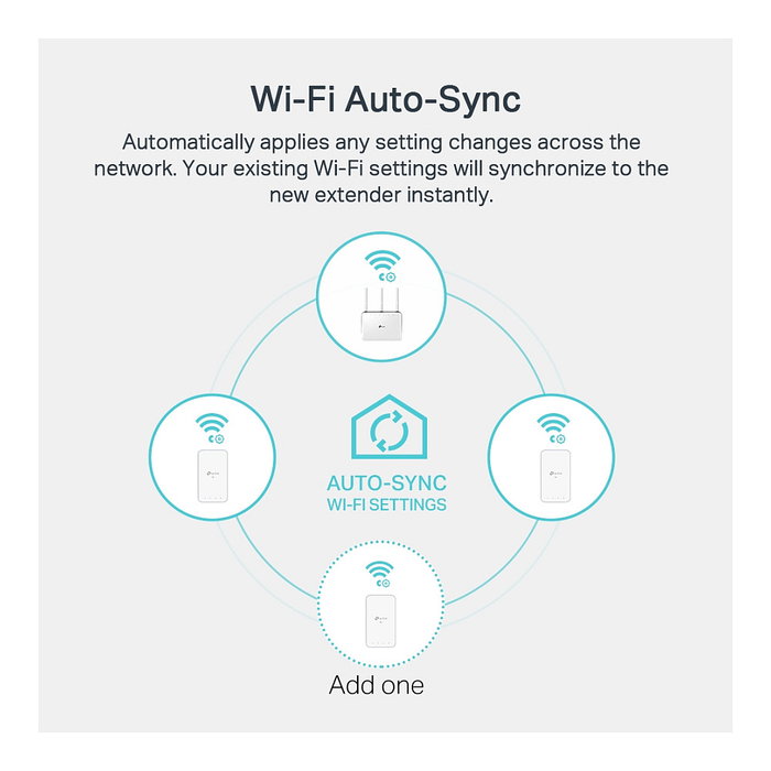 TP-Link TL-WPA7517 Kit de adaptadores Powerline AV1000 con Wi-Fi AC750 Blanco