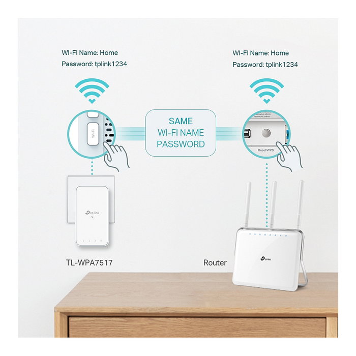 TP-Link TL-WPA7517 Kit de adaptadores Powerline AV1000 con Wi-Fi AC750 Blanco