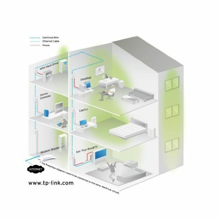 TP-Link TL-PA4010P KIT Adaptadores Powerline 600Mbps Blanco (Pack de 2)