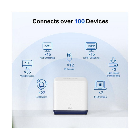 Mercusys Halo H50G (3-pack) Sistema de malla Wi-Fi 5 de doble banda Mercusys Halo H50G (3-pack) Sistema de malla Wi-Fi 5 de doble banda