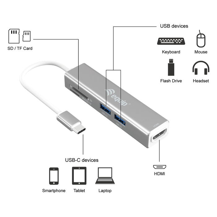 EQUIP Adaptador USB-C a HDMI 2.0, 2x USB 3.0, Lector SD, 4K 30Hz, Cable 0.15m