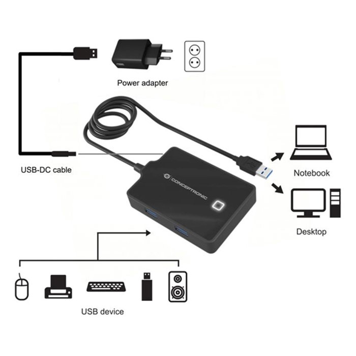 Conceptronic HUBBIES11BP Hub USB 3.0 de 4 Puertos Color Negro