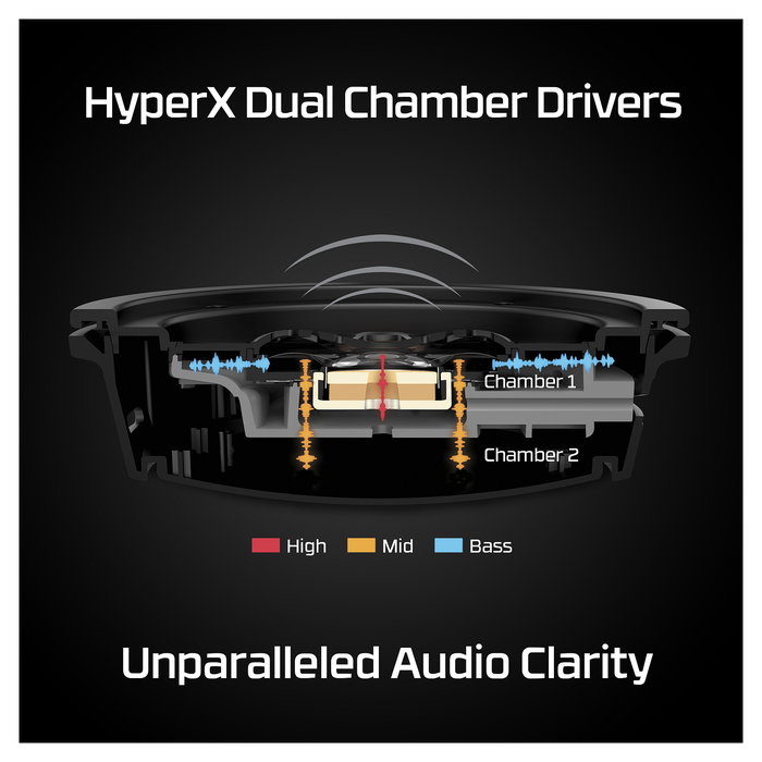 HP Cloud Alpha Wireless Gaming Headset Auriculares Inalámbricos Gaming Sonido Virtual 7.1 Surround DTS Headphone:X Over-Ear Negro Rojo