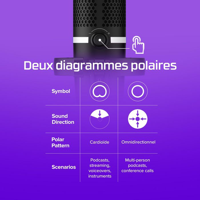 HP DuoCast Micrófono USB Negro con Iluminación RGB, Montura Antivibración y Grabación Hi-Res 24-bit/96kHz HP DuoCast Micrófono USB Negro con Iluminación RGB, Montura Antivibración y Grabación Hi-Res 24-bit/96kHz