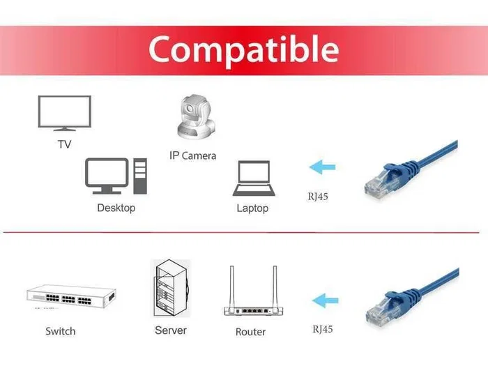 Equip Cable de Red Cat6 U/UTP 3m Azul RJ-45