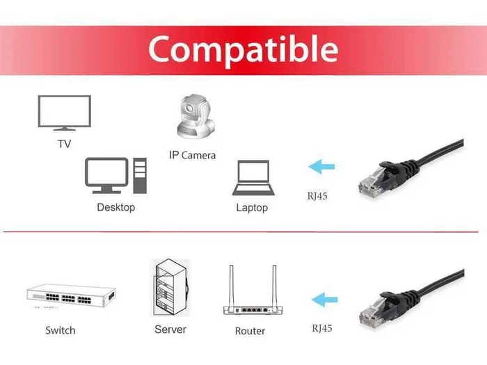 Equip 625454 Cable de Red Ethernet 5 m, Cat6 U/UTP RJ-45 Macho, 10 Gigabit, 10000 Mbit/s, Negro