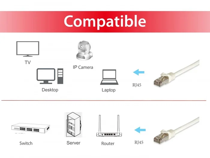 Equip 605710 Cable de Red Cat6a S/FTP (S-STP) 1m, Blindaje Total, RJ-45 a RJ-45, Blanco, LSZH, 10 Gbit/s, PoE++ (4PPoE), Plug and Play