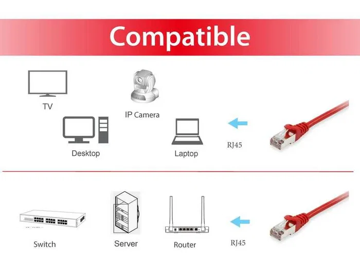 Equip 605520 Cable de Red Ethernet RJ45 1 m Cat6 S/FTP Blindado Gigabit, PoE+, Plug and Play, Halogen-Free, Rojo