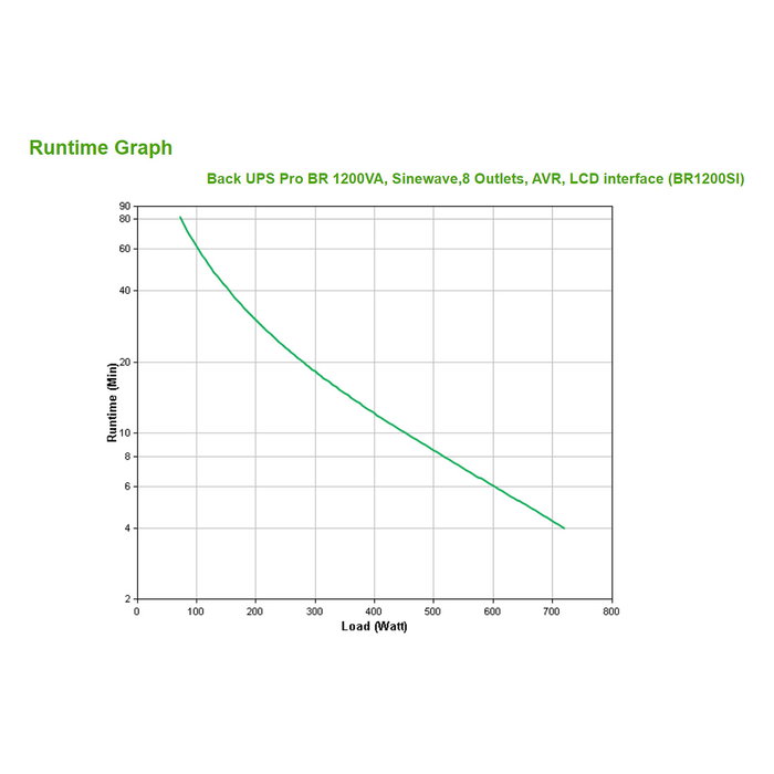 APC Back-UPS BR1200SI 1200VA 720W UPS Línea Interactiva Negro APC Back-UPS BR1200SI 1200VA 720W UPS Línea Interactiva Negro