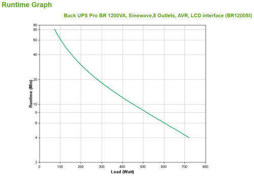 APC BR1200SI Sistema de Alimentación Ininterrumpida (UPS) Línea Interactiva 1.2 kVA 720 W Torre Negro