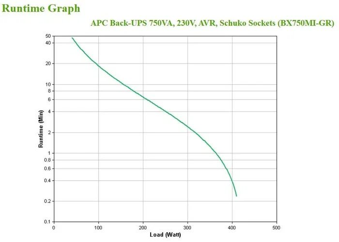 APC Back-UPS BX750MI-GR 750VA 230V Schuko