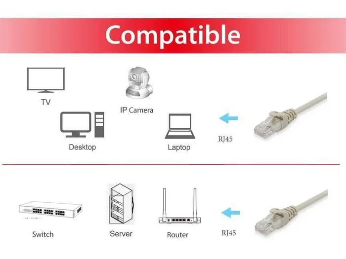 Equip Cable de Red Cat6 U/UTP 3m Gris RJ-45