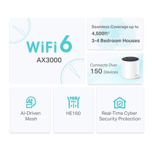 TP-Link Deco X55 AX3000 Wi-Fi 6 Mesh - Pack de 2 unidades, Blanco TP-Link Deco X55 AX3000 Wi-Fi 6 Mesh - Pack de 2 unidades, Blanco