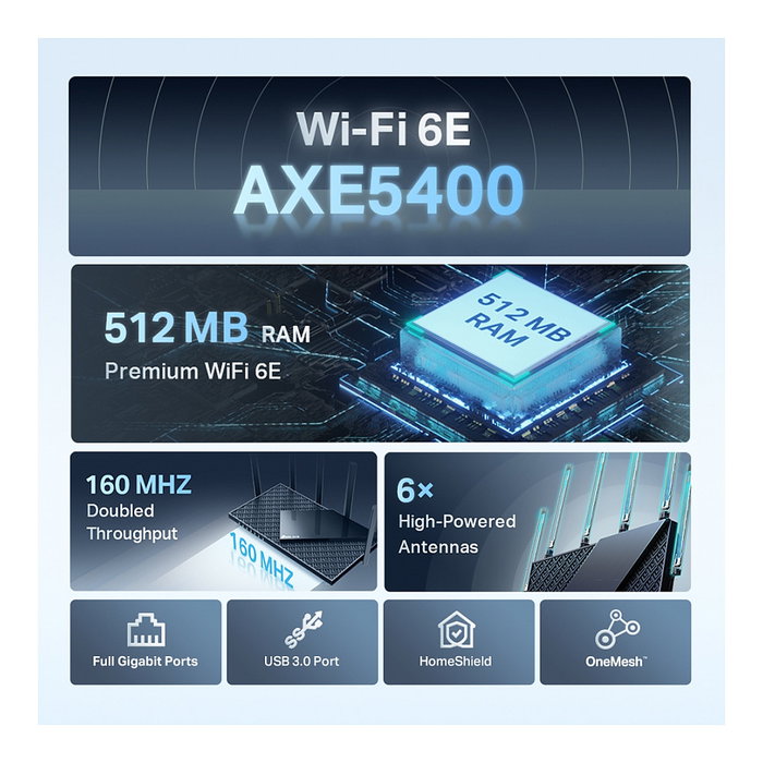 TP-Link Archer AXE75 AX5400 Router Wi-Fi 6E Tribanda