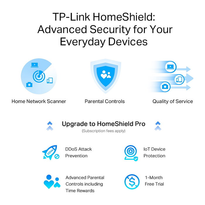 TP-Link Archer AXE75 AX5400 Router Wi-Fi 6E Tribanda