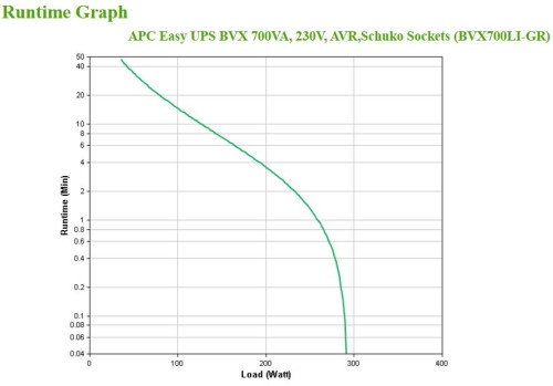 APC Easy UPS BVX700LI-GR 700VA 360W con 2 salidas AC APC Easy UPS BVX700LI-GR 700VA 360W con 2 salidas AC