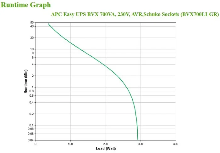 APC BVX700LI-GR SAI/UPS Línea Interactiva 0.7 kVA 360W Salida Onda Senoidal 2 Tomas Schuko Negro Compacto