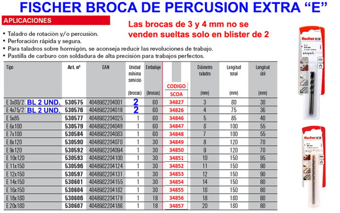 Fischer Broca de percusión de 20,00 x 160 mm