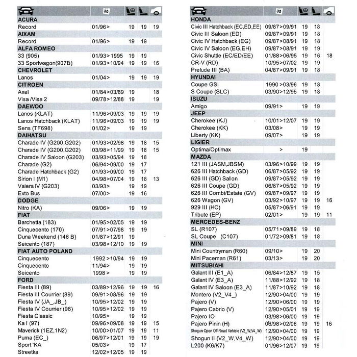 Pattex Silicona Re-new Cartucho Blanco Mate 280 ml para Sanitarios